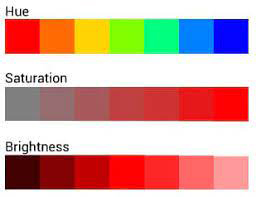 Color theory and symbology